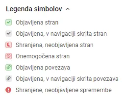 Legenda simbolov