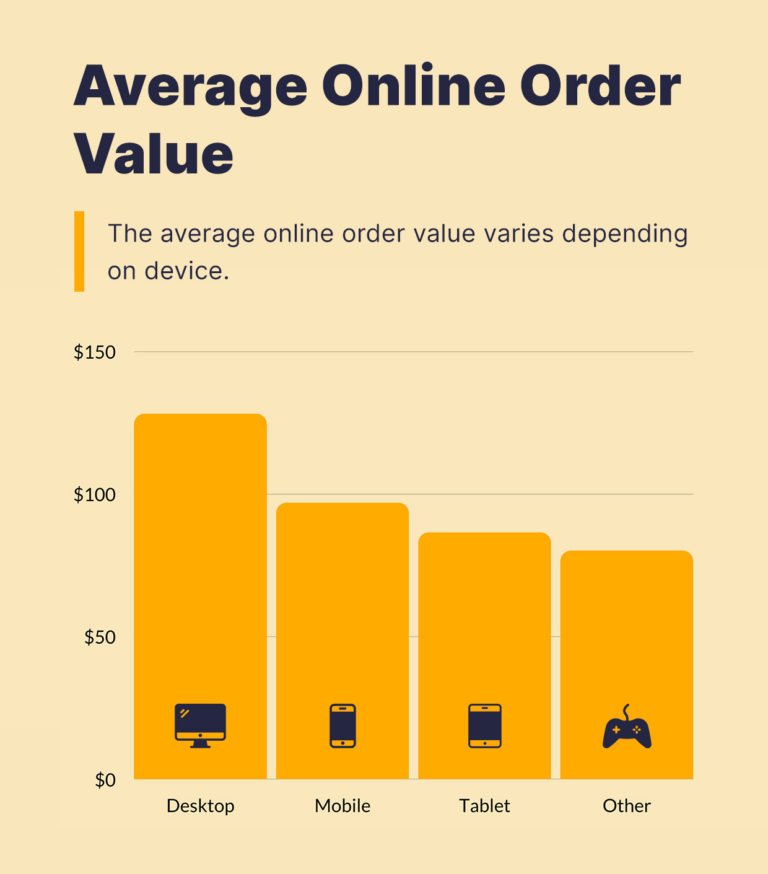 Average-online-order-value-hostingfacts.com_-768x874