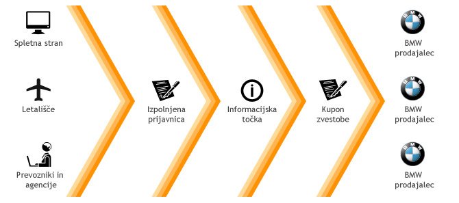 Kako smo v treh poletnih mesecih pomagali prodati 170 avtomobilov?