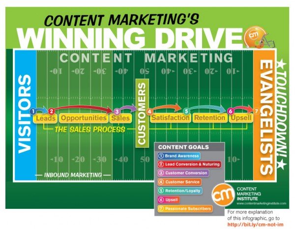 content-marketing-vec-prometa-1
