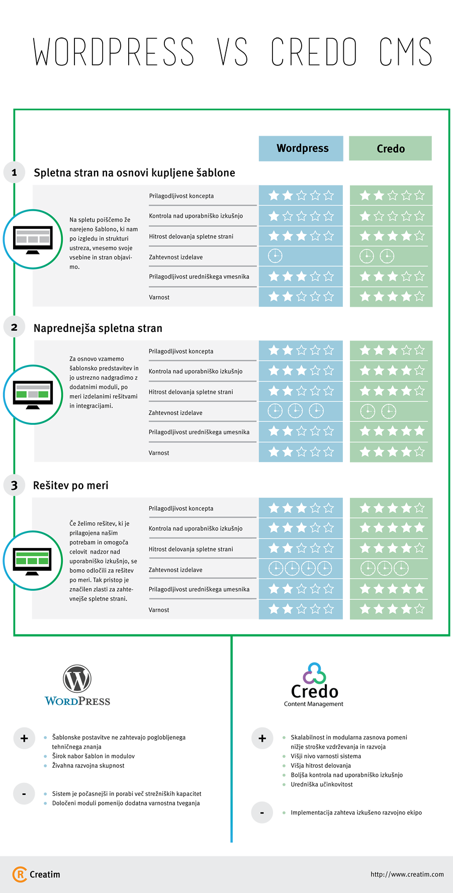 CREDO-VS-WORDPRESS