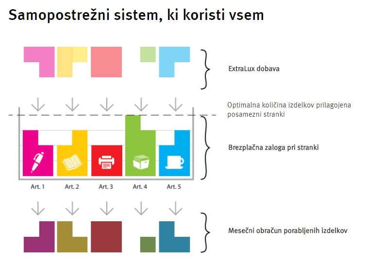 Digitalna transformacija