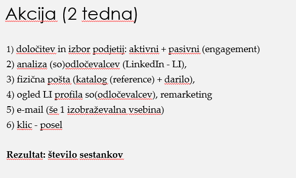 Kako s pomočjo spleta do več povpraševanj? Ali zgolj Inbound marketing zadostuje?