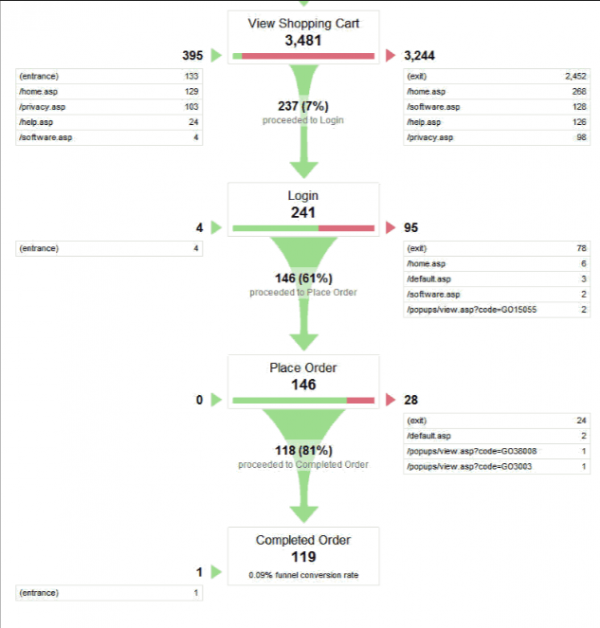 Kako s pomočjo spleta do več povpraševanj? Ali zgolj Inbound marketing zadostuje?