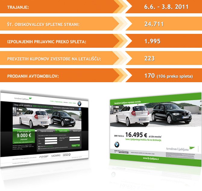 Loyalty program - How we helped sell 170 cars over three summer months