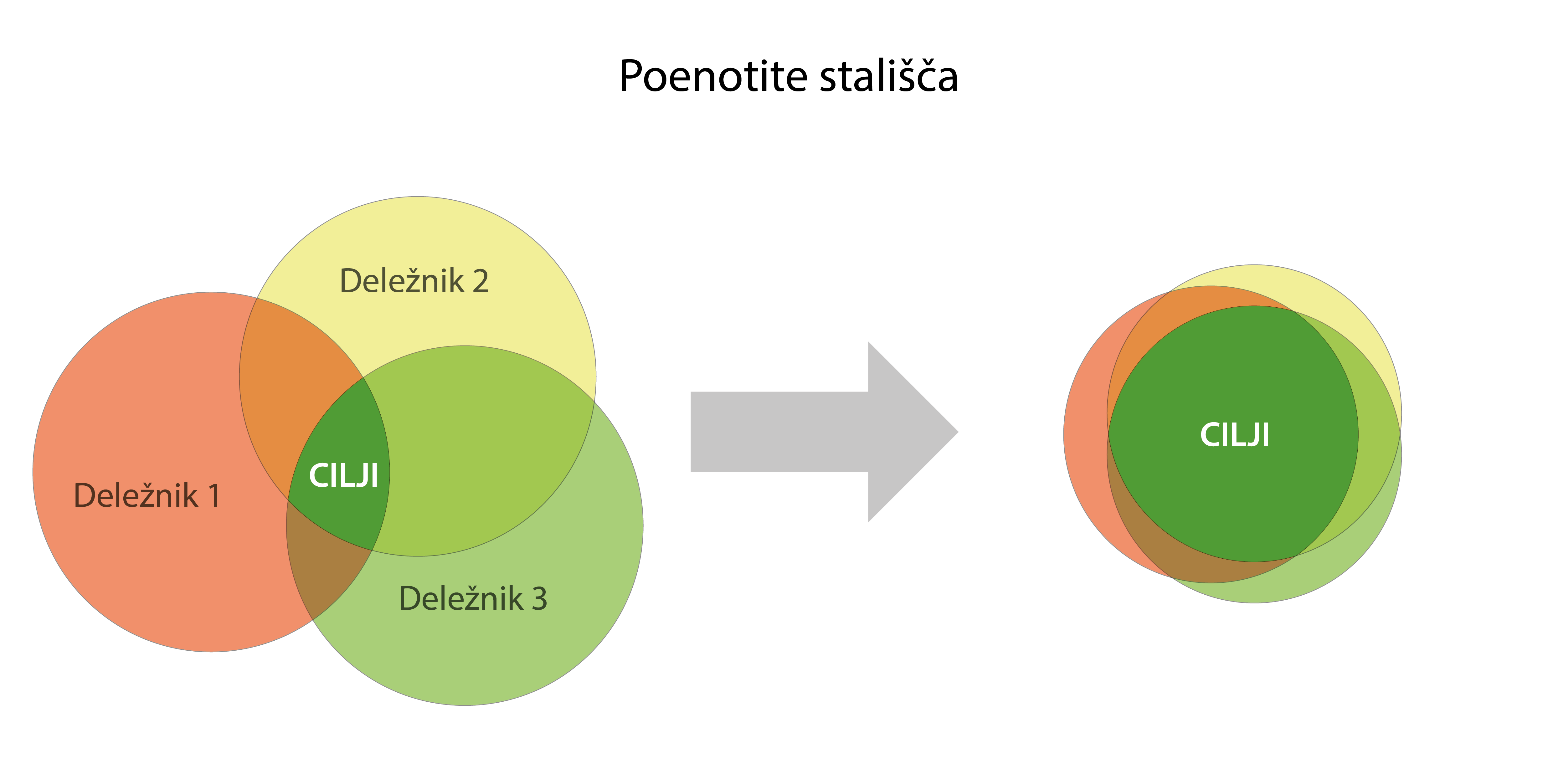 Pri izdelavi spletne strani poenotite stalisca-01