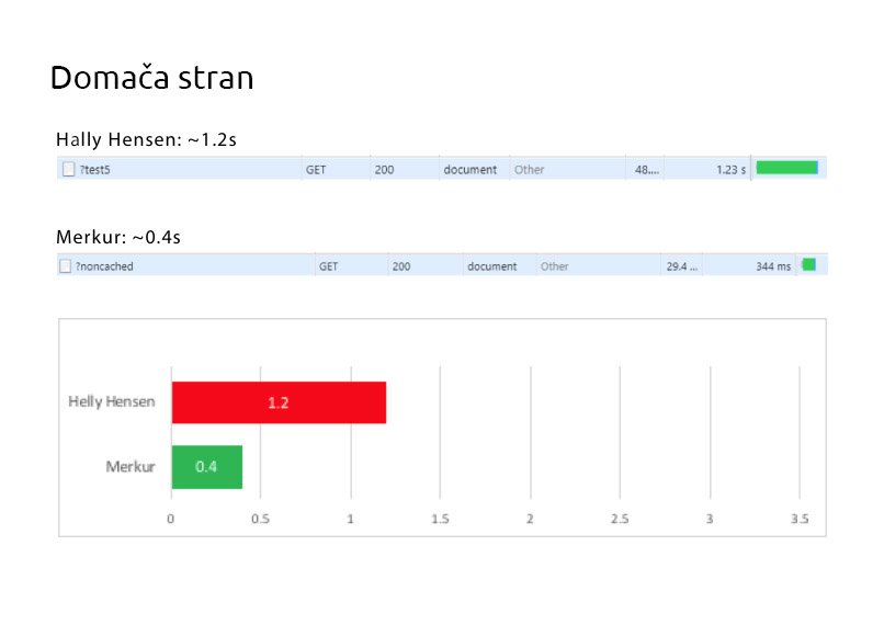 Spletna trgovina Merkur: performančni test: domača stran