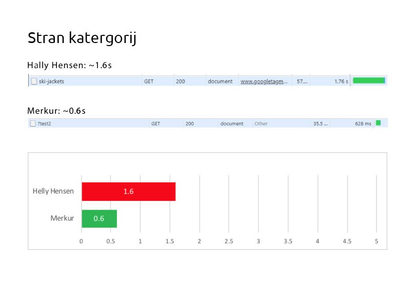 Spletna trgovina Merkur: performančni test: stran kategorij