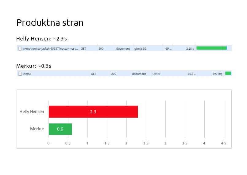 Spletna trgovina Merkur: performančni test: produktna stran