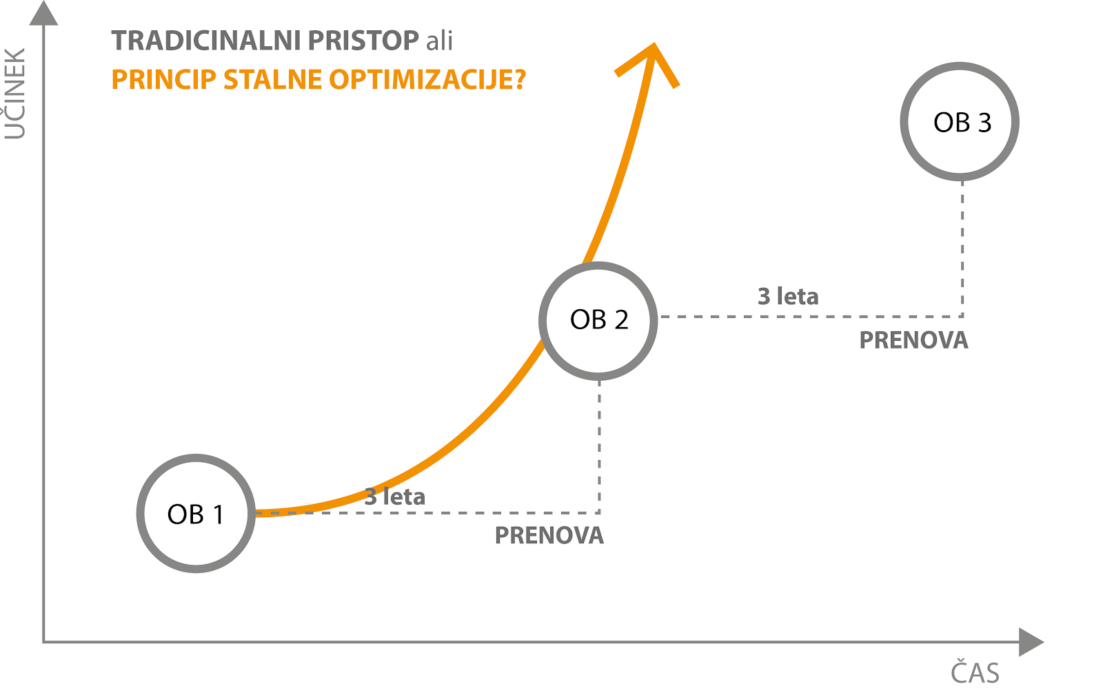 Princip stalne optimizacije spletne strani