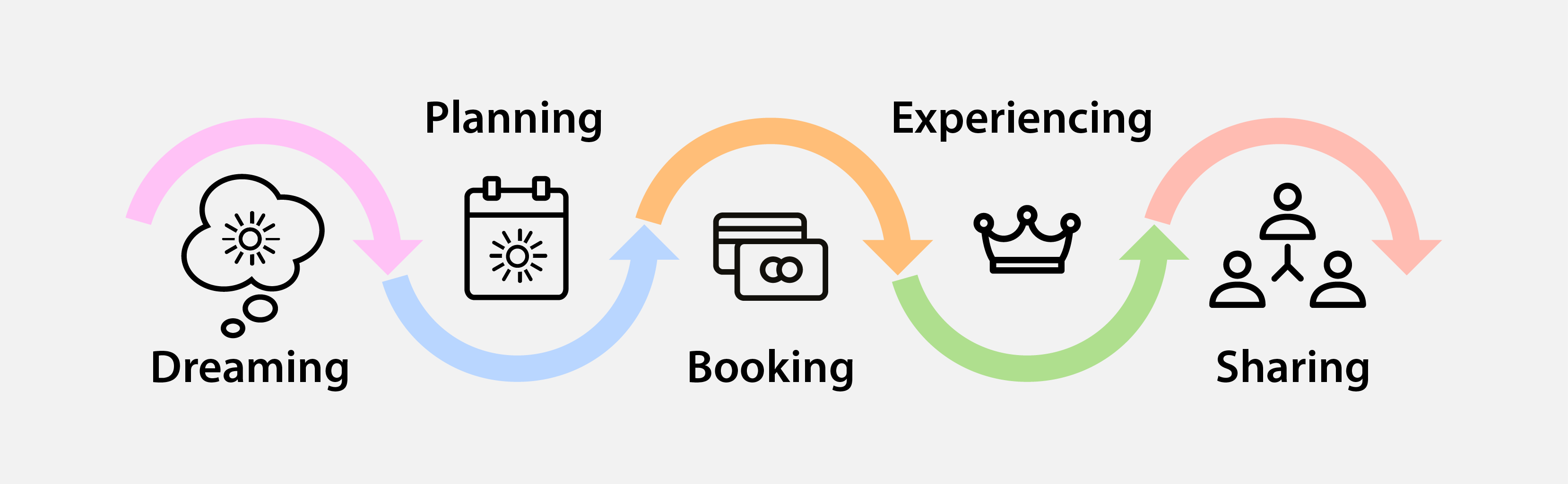 Destination marketing: the visitor's journey