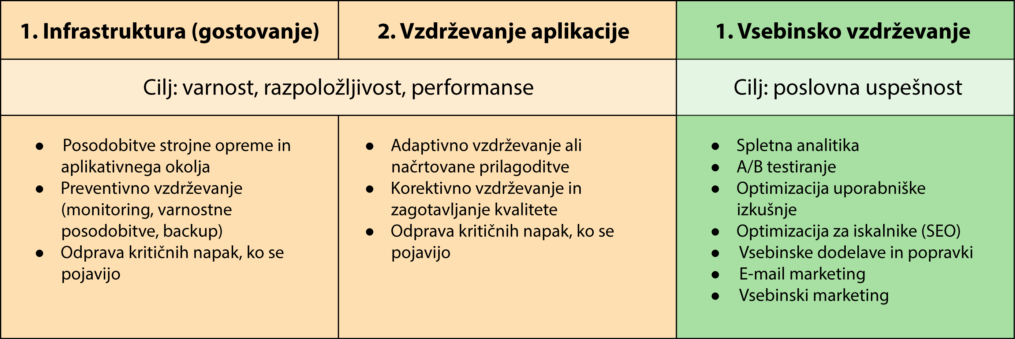 Kako optimizirati stroške vzdrževanja spletne aplikacije