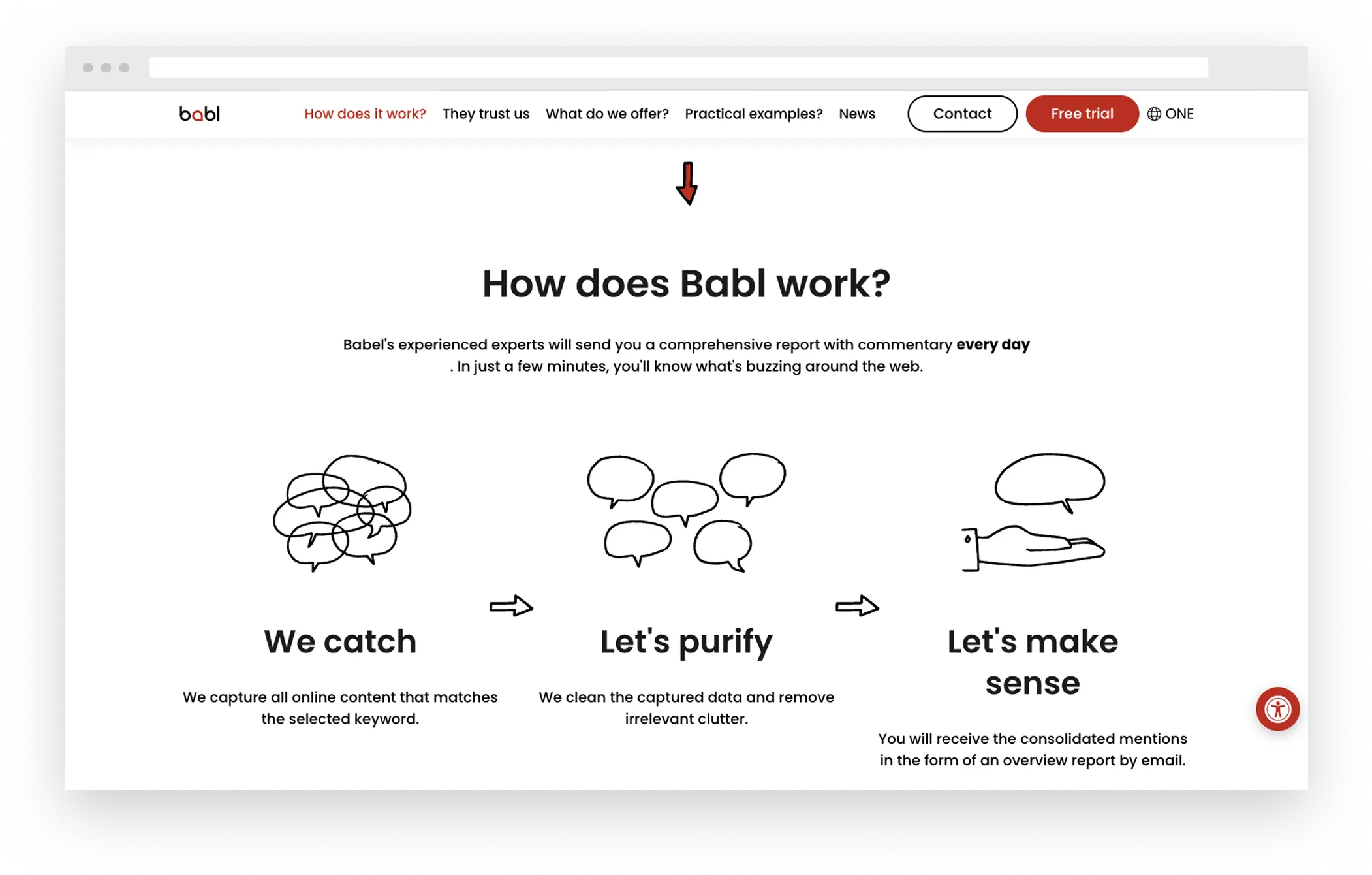 Babl website page explaining how the service works with steps: catch online content, purify data, and make sense through daily reports.
